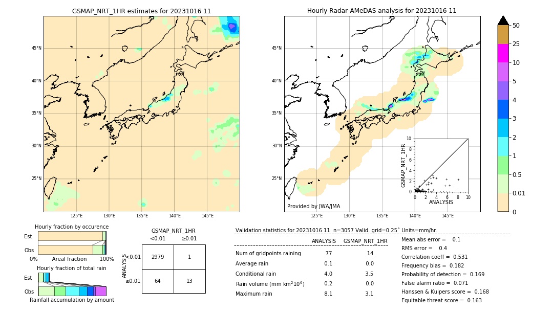 GSMaP NRT validation image. 2023/10/16 11