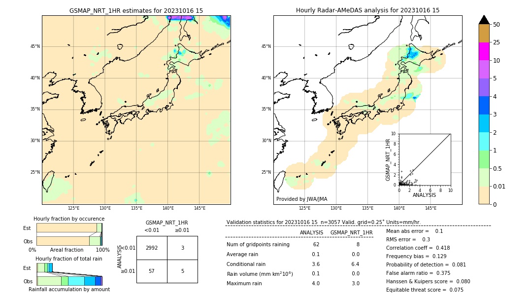 GSMaP NRT validation image. 2023/10/16 15