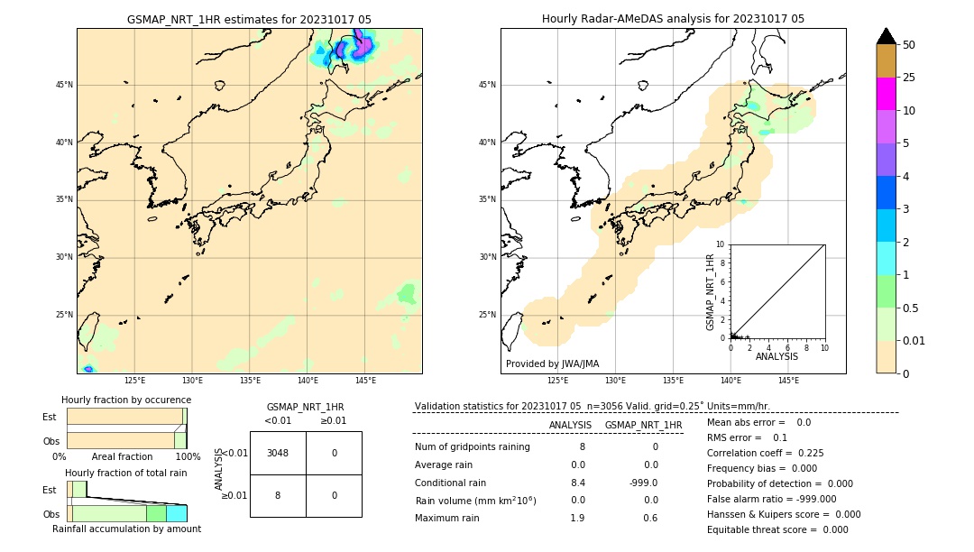 GSMaP NRT validation image. 2023/10/17 05