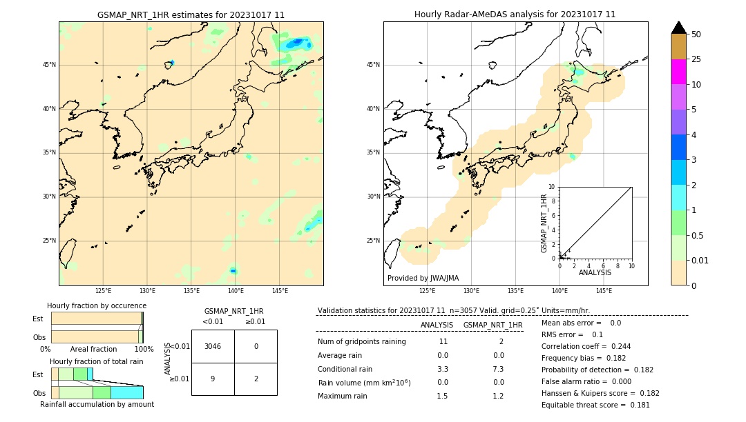 GSMaP NRT validation image. 2023/10/17 11