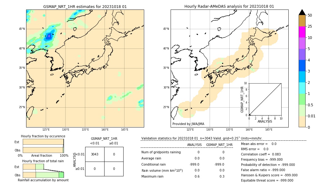 GSMaP NRT validation image. 2023/10/18 01