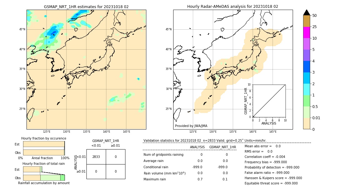 GSMaP NRT validation image. 2023/10/18 02