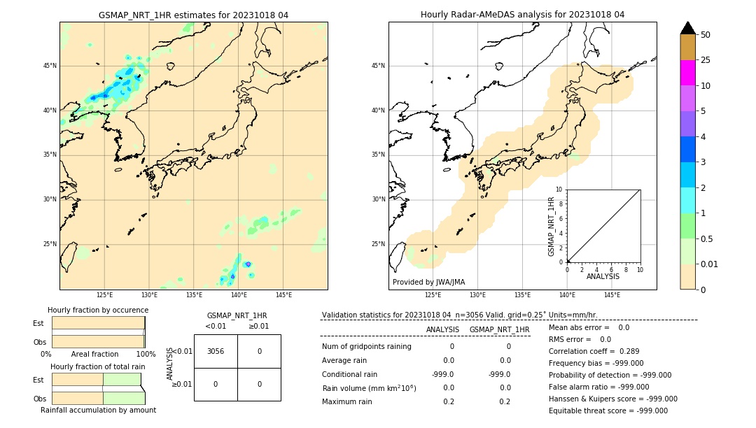 GSMaP NRT validation image. 2023/10/18 04