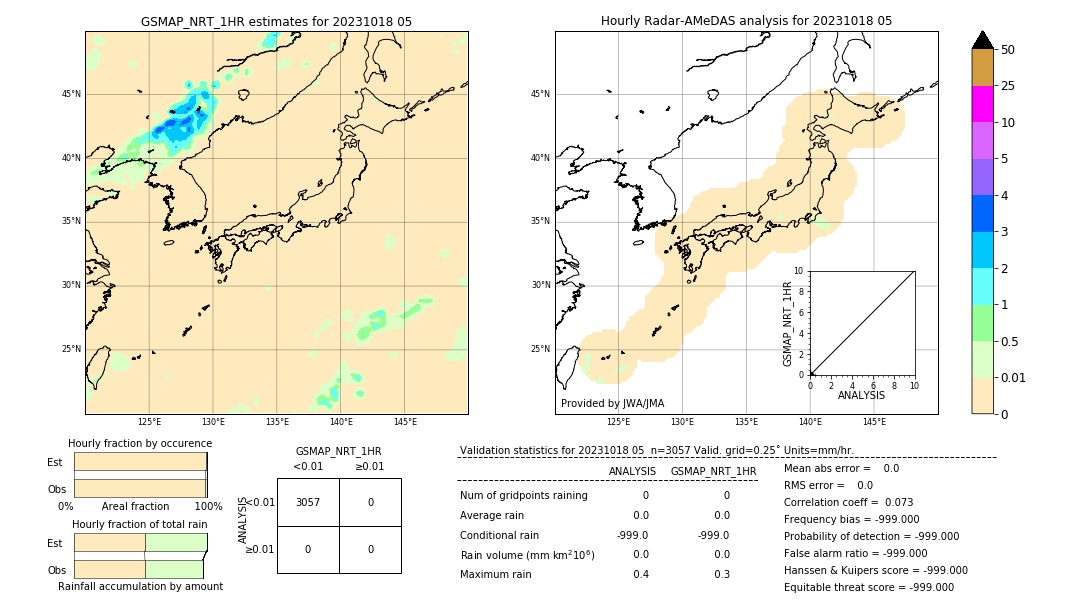 GSMaP NRT validation image. 2023/10/18 05