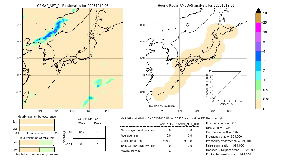 GSMaP NRT validation image. 2023/10/18 06