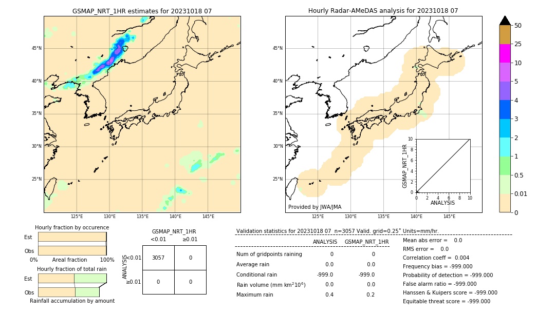 GSMaP NRT validation image. 2023/10/18 07