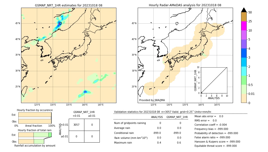 GSMaP NRT validation image. 2023/10/18 08