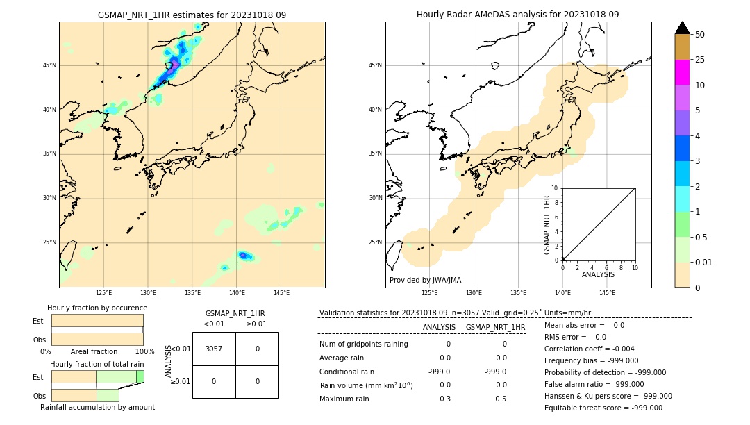 GSMaP NRT validation image. 2023/10/18 09