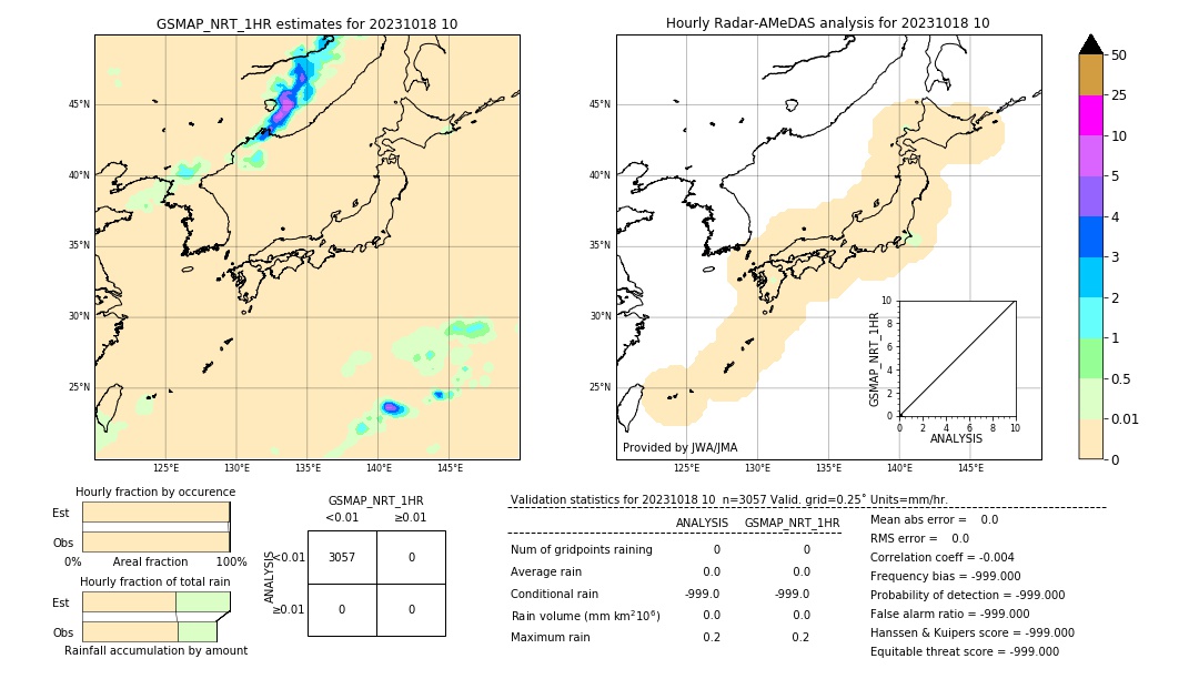 GSMaP NRT validation image. 2023/10/18 10