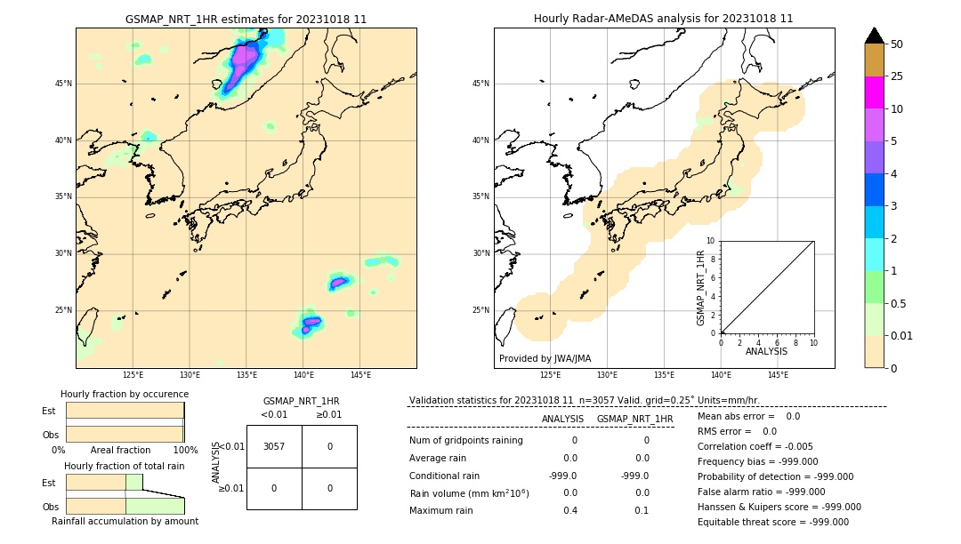 GSMaP NRT validation image. 2023/10/18 11