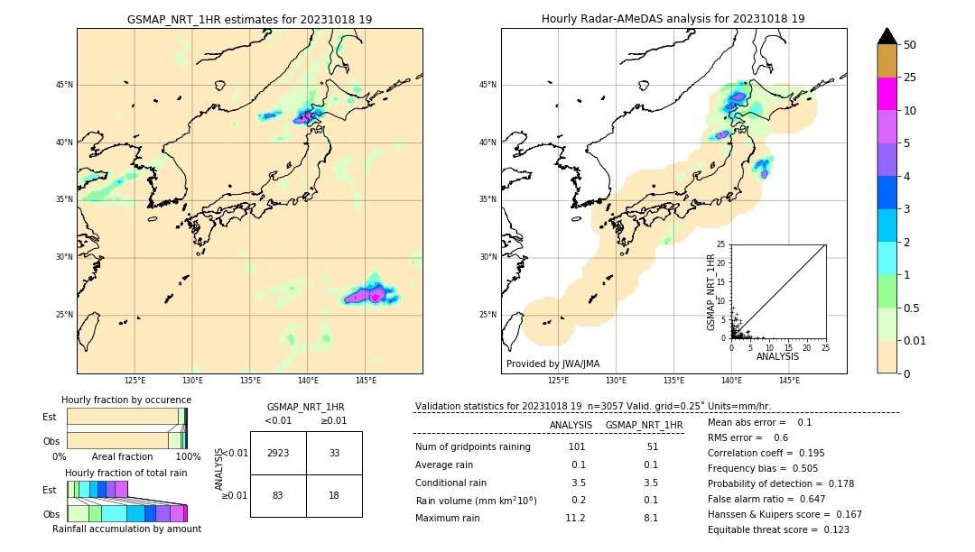 GSMaP NRT validation image. 2023/10/18 19