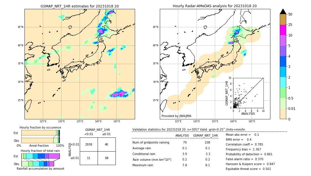 GSMaP NRT validation image. 2023/10/18 20