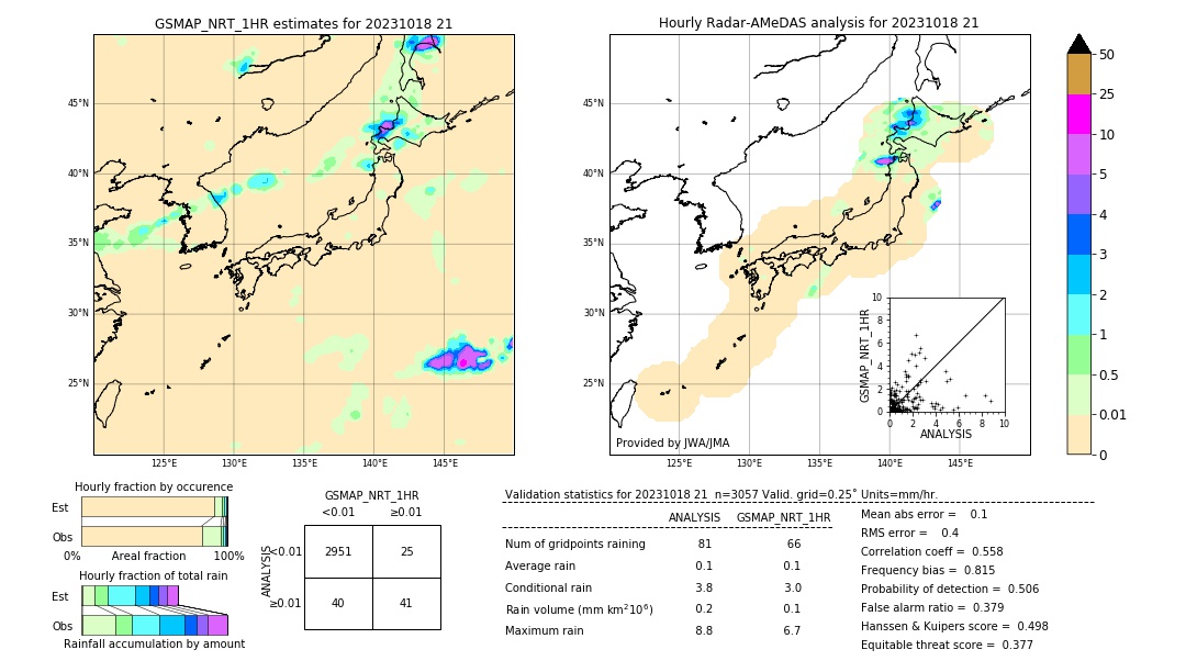 GSMaP NRT validation image. 2023/10/18 21