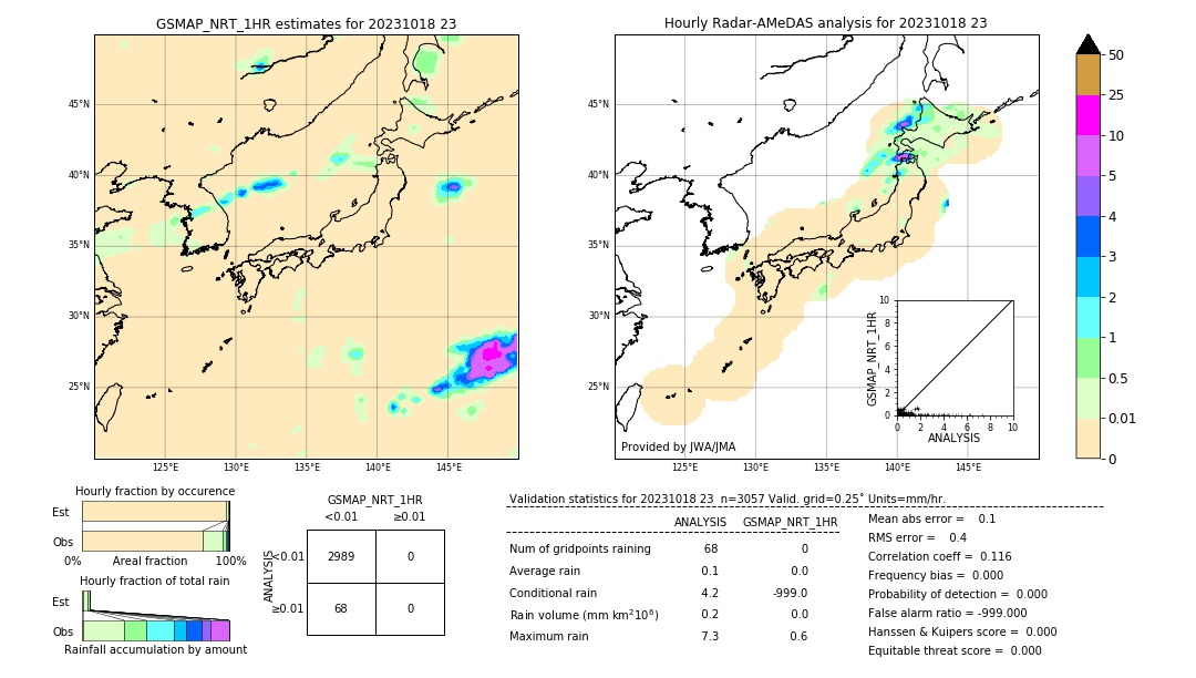 GSMaP NRT validation image. 2023/10/18 23