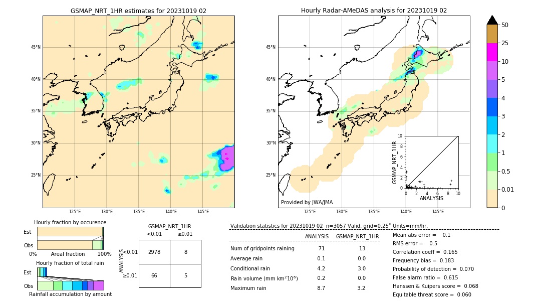 GSMaP NRT validation image. 2023/10/19 02