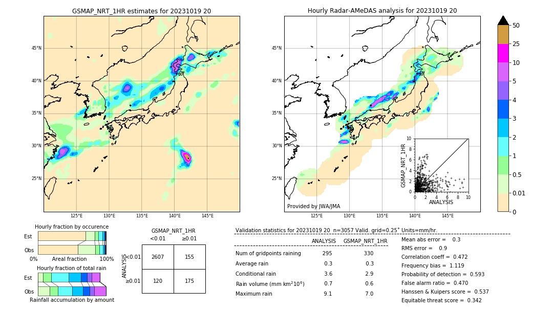GSMaP NRT validation image. 2023/10/19 20