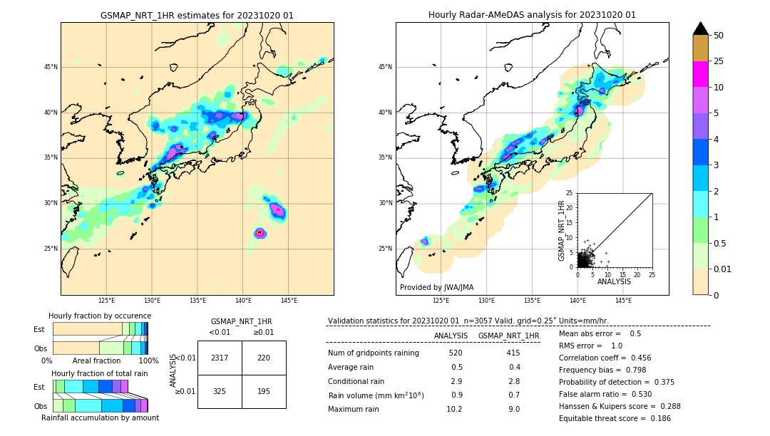 GSMaP NRT validation image. 2023/10/20 01