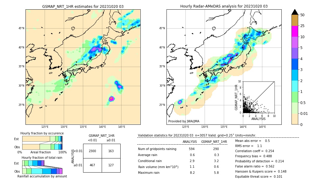GSMaP NRT validation image. 2023/10/20 03