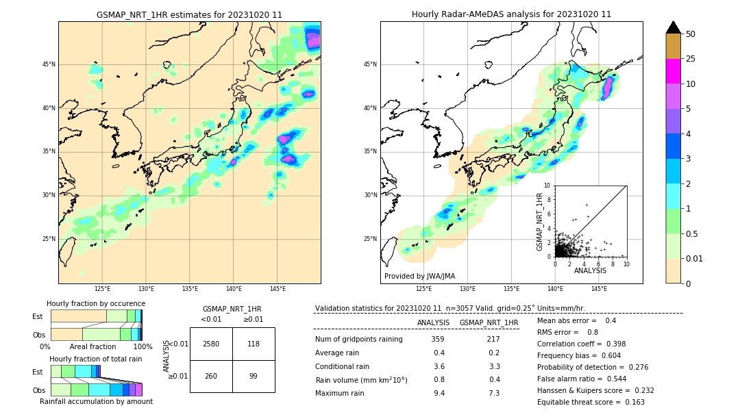 GSMaP NRT validation image. 2023/10/20 11