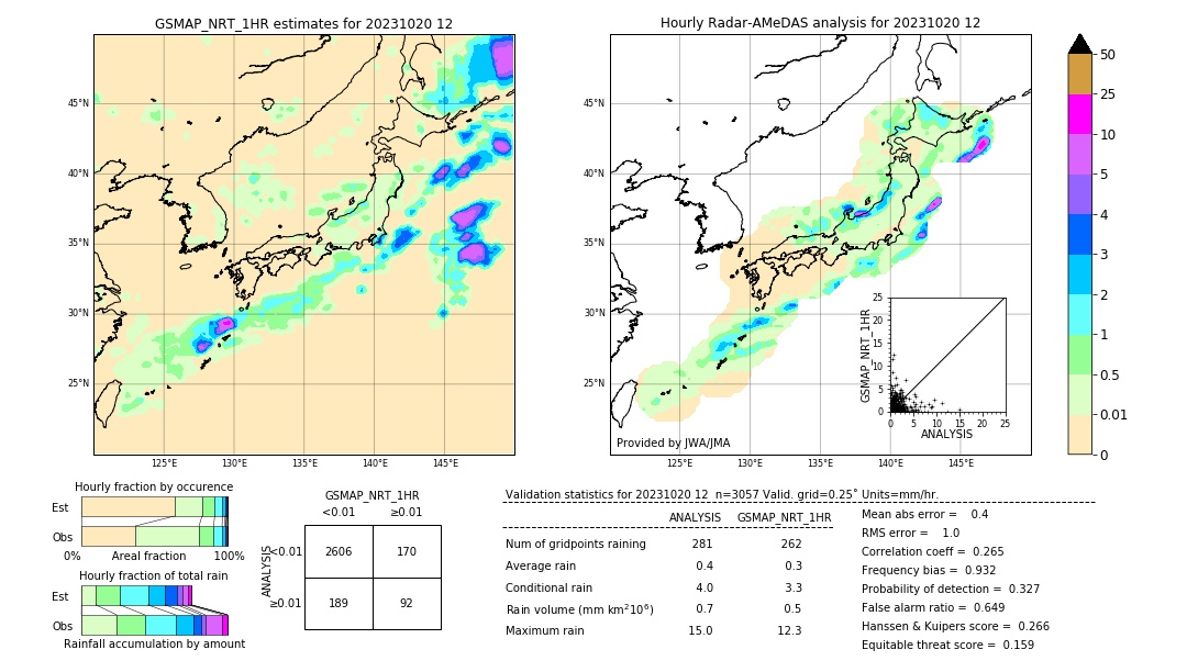 GSMaP NRT validation image. 2023/10/20 12
