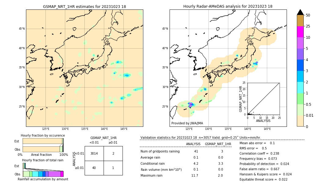 GSMaP NRT validation image. 2023/10/23 18