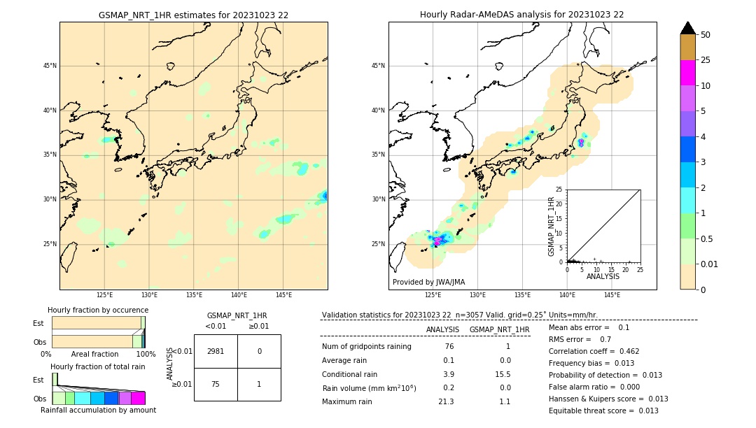 GSMaP NRT validation image. 2023/10/23 22