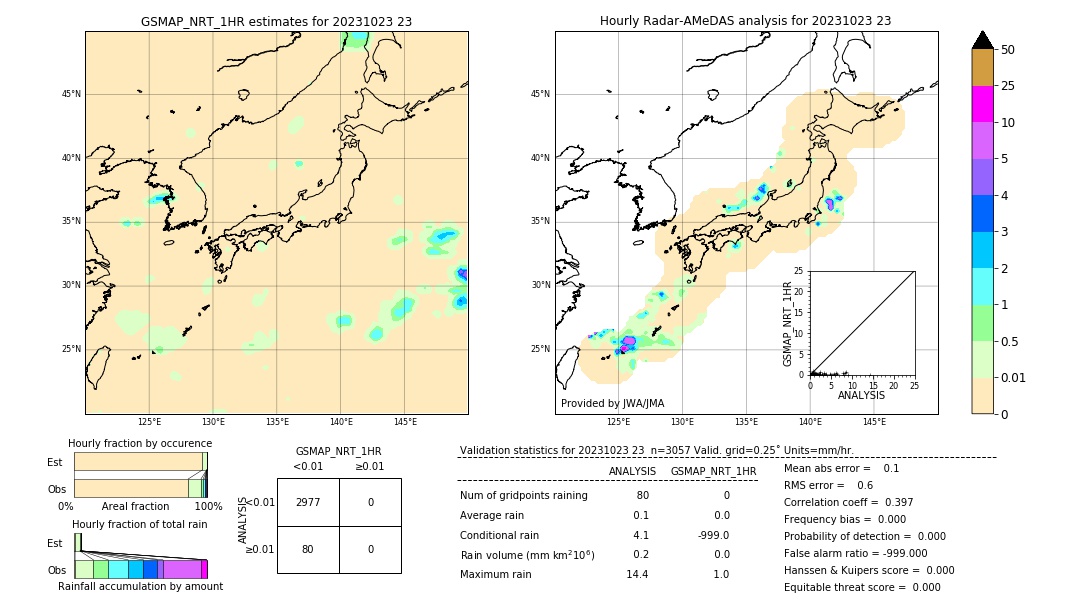 GSMaP NRT validation image. 2023/10/23 23