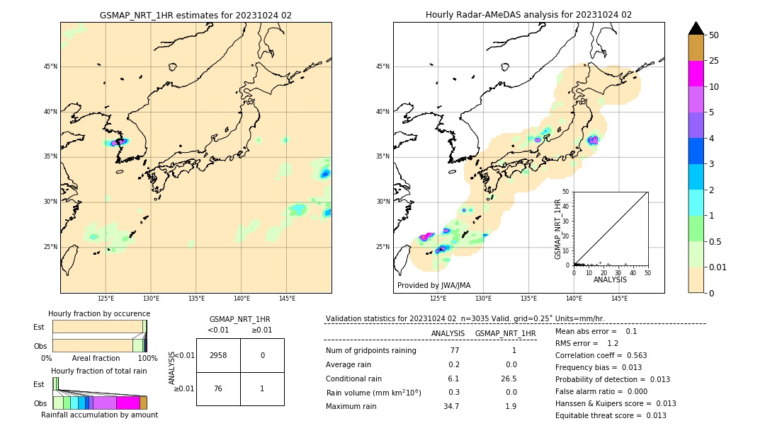 GSMaP NRT validation image. 2023/10/24 02