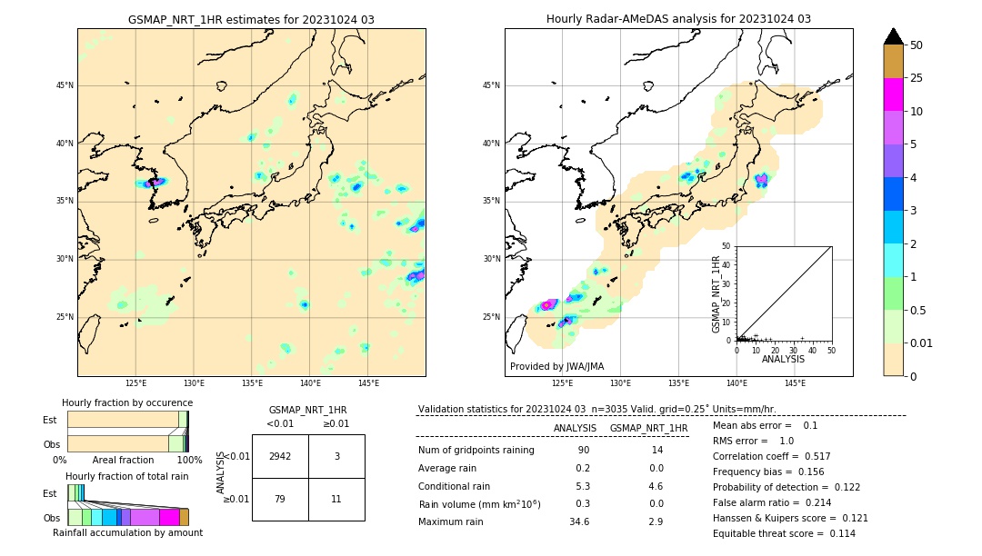 GSMaP NRT validation image. 2023/10/24 03