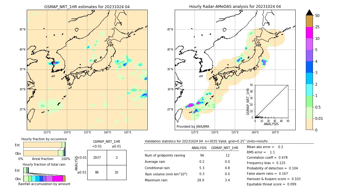 GSMaP NRT validation image. 2023/10/24 04