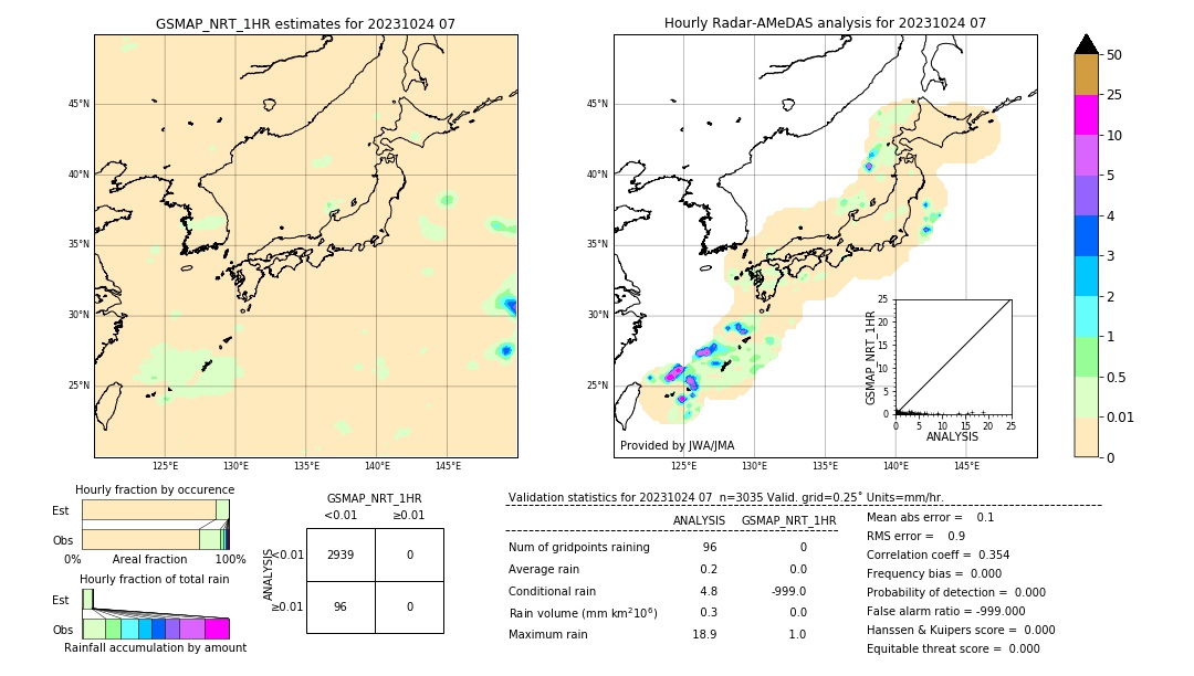 GSMaP NRT validation image. 2023/10/24 07