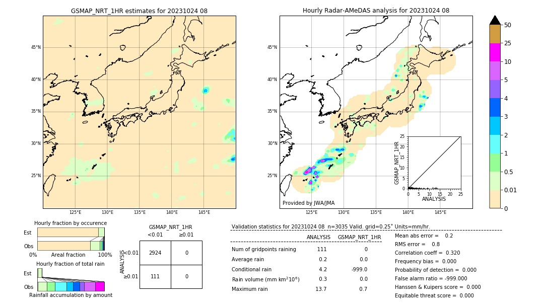 GSMaP NRT validation image. 2023/10/24 08