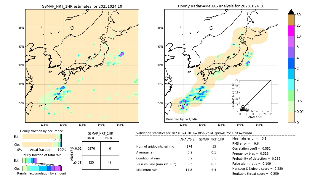 GSMaP NRT validation image. 2023/10/24 10