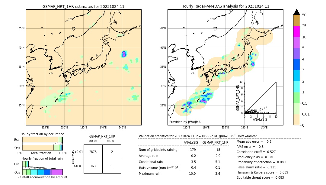 GSMaP NRT validation image. 2023/10/24 11