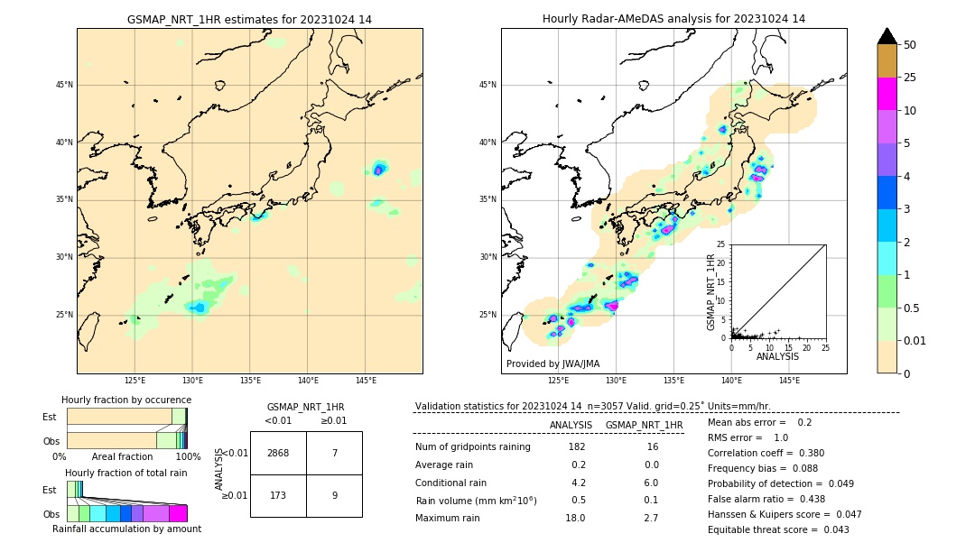 GSMaP NRT validation image. 2023/10/24 14