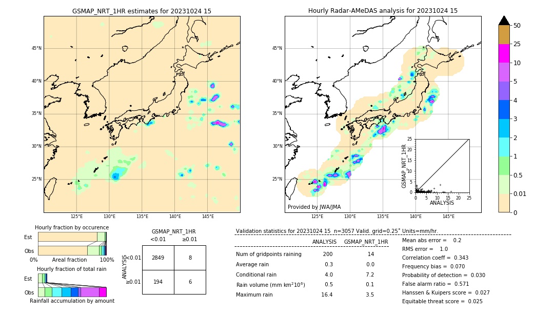 GSMaP NRT validation image. 2023/10/24 15