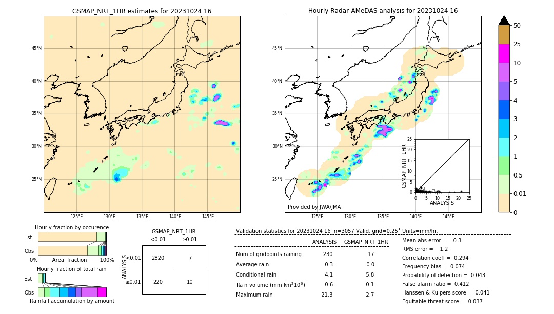 GSMaP NRT validation image. 2023/10/24 16