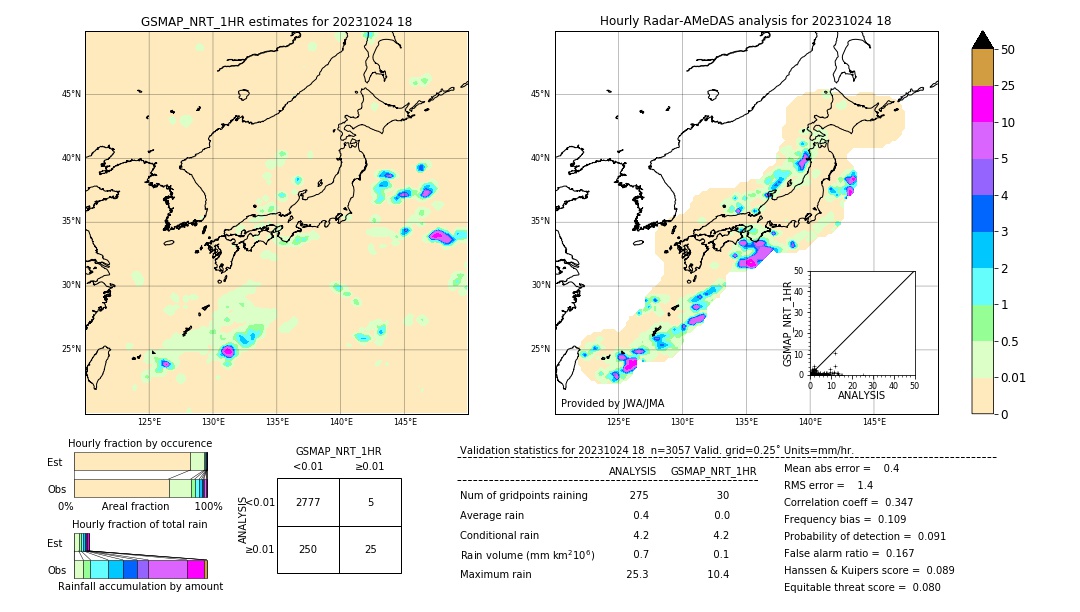 GSMaP NRT validation image. 2023/10/24 18