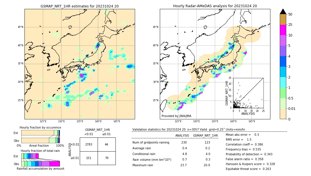 GSMaP NRT validation image. 2023/10/24 20