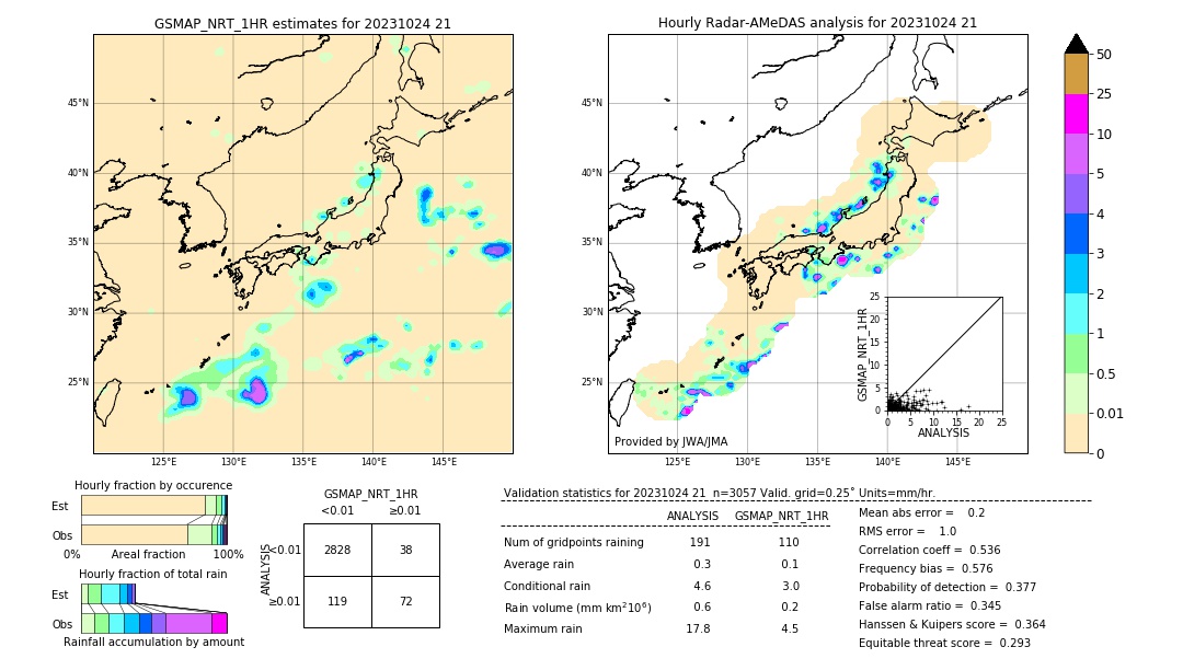 GSMaP NRT validation image. 2023/10/24 21