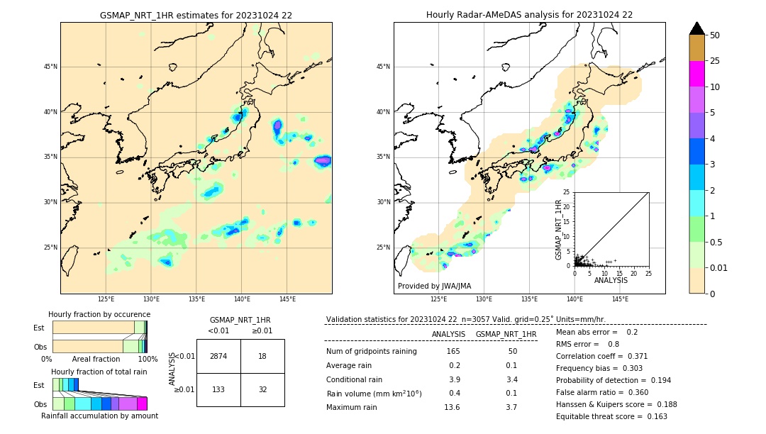 GSMaP NRT validation image. 2023/10/24 22