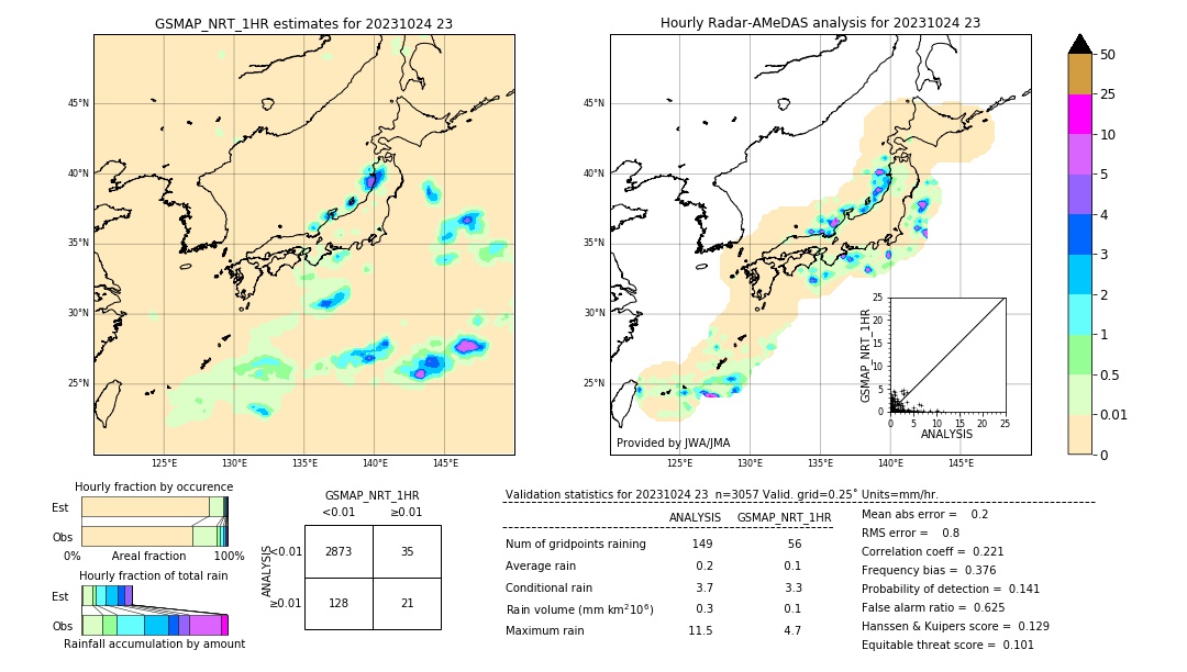 GSMaP NRT validation image. 2023/10/24 23