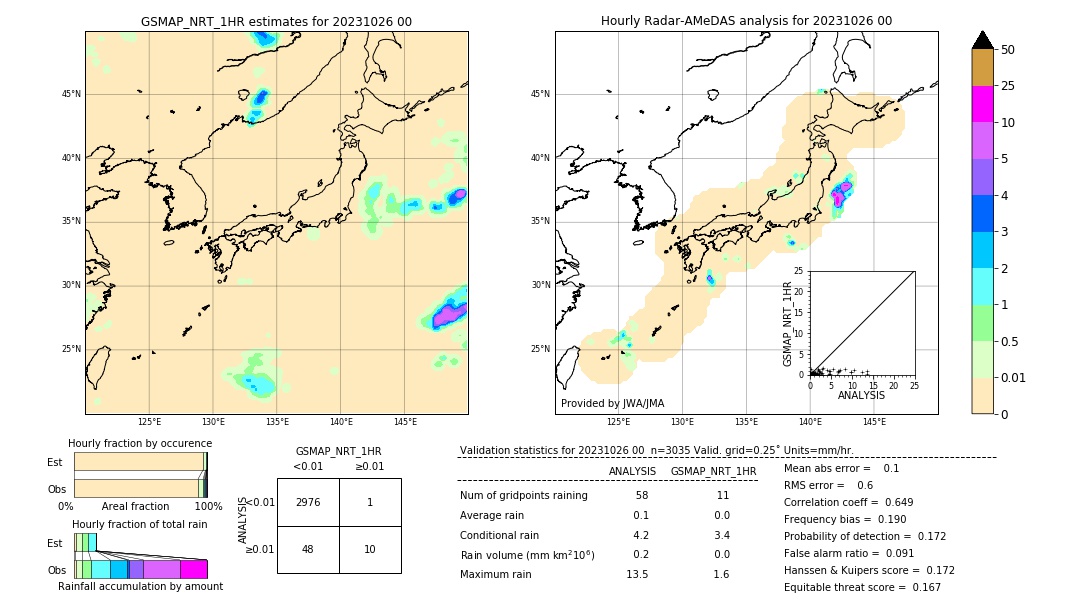 GSMaP NRT validation image. 2023/10/26 00