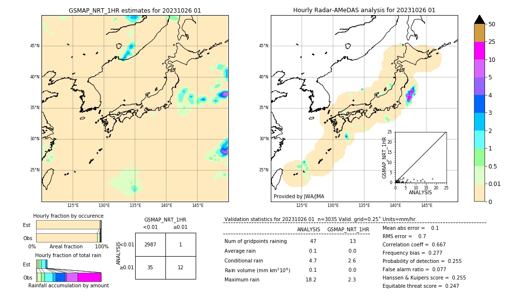 GSMaP NRT validation image. 2023/10/26 01