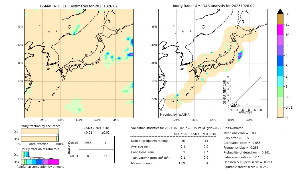 GSMaP NRT validation image. 2023/10/26 02