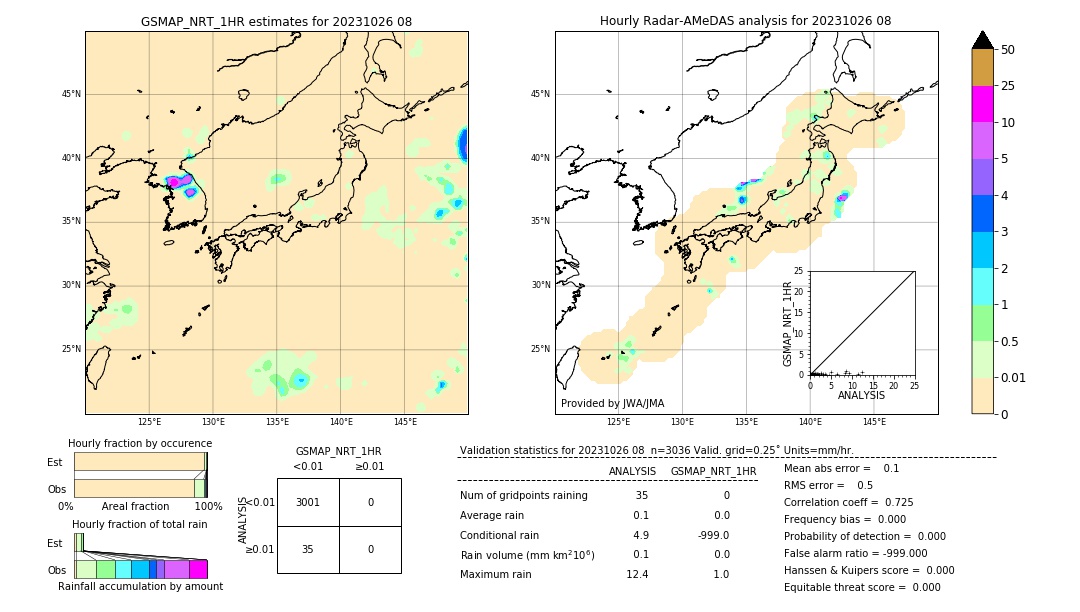 GSMaP NRT validation image. 2023/10/26 08