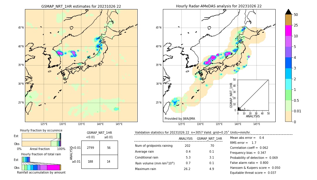 GSMaP NRT validation image. 2023/10/26 22