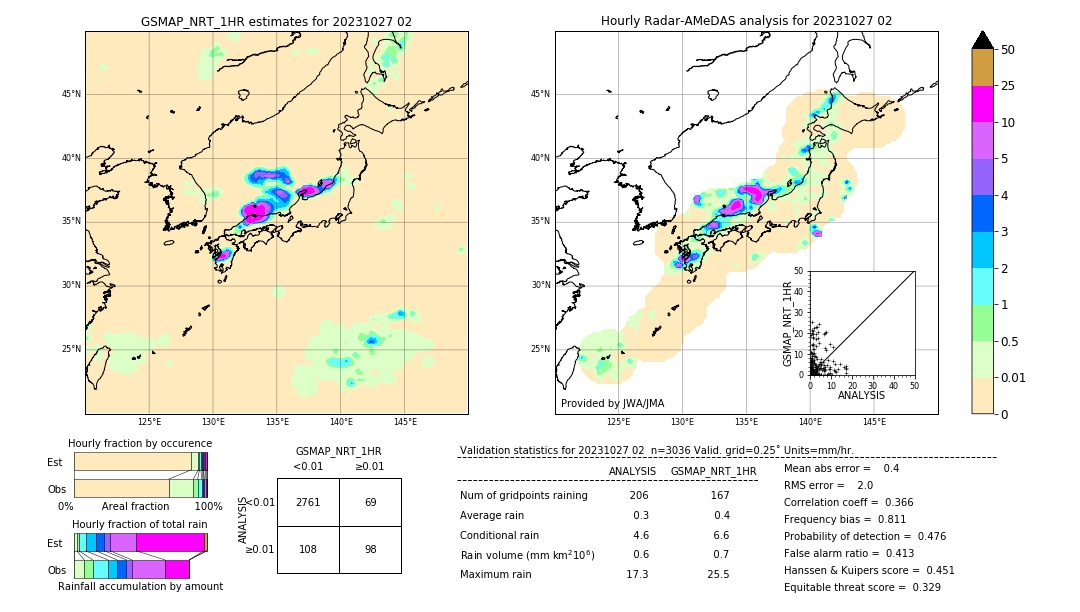 GSMaP NRT validation image. 2023/10/27 02