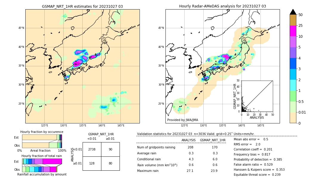 GSMaP NRT validation image. 2023/10/27 03