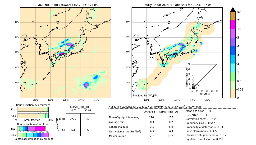 GSMaP NRT validation image. 2023/10/27 05